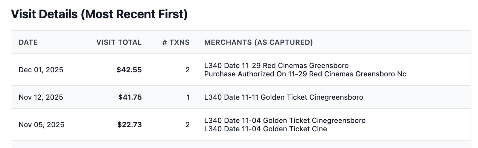 grouped-transactions