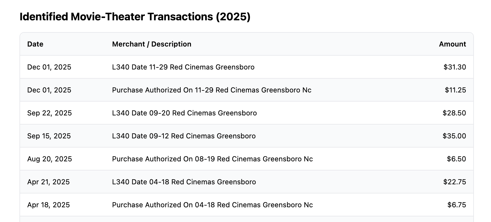 red-cinema-transactions